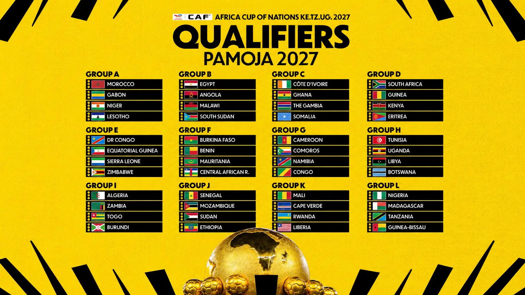 A estrada para a África Oriental foi traçada: O sorteio de qualificação da TotalEnergies Taça da CAF África Cup of Nações PAMOJA 2027 concluído