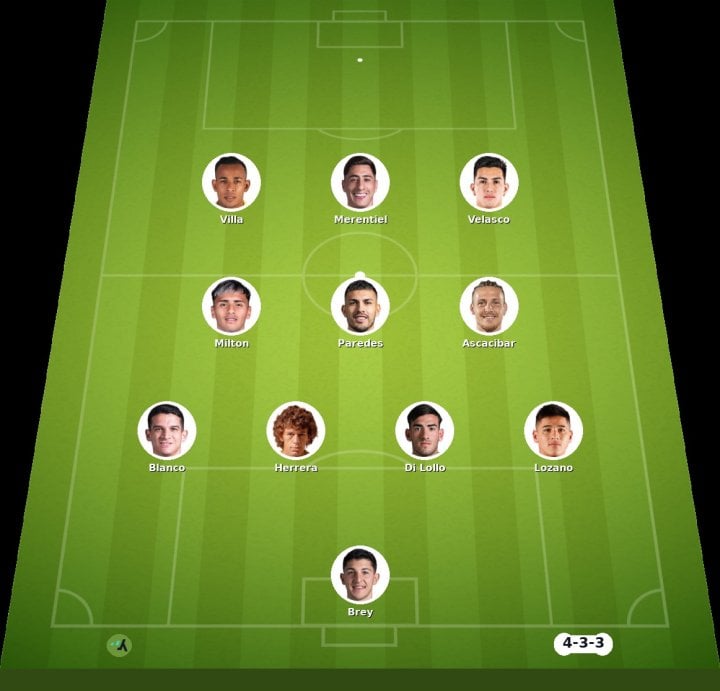 Linha de partida do Boca Juniors vs Santa Fe | Primeira Divisão Argentina · 3 out. 2026
