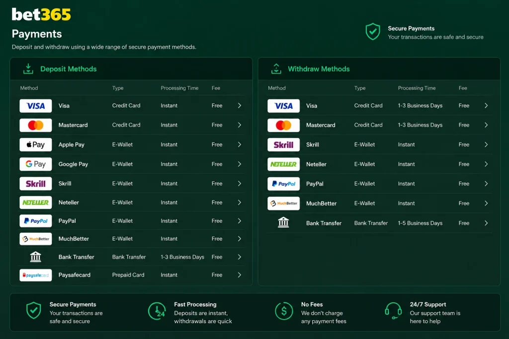 Bet365 payments