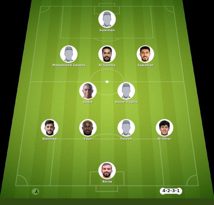 Al-Futowa vs Al-Wahda match lineup | Syrian Premier League · 19 Oct 2026