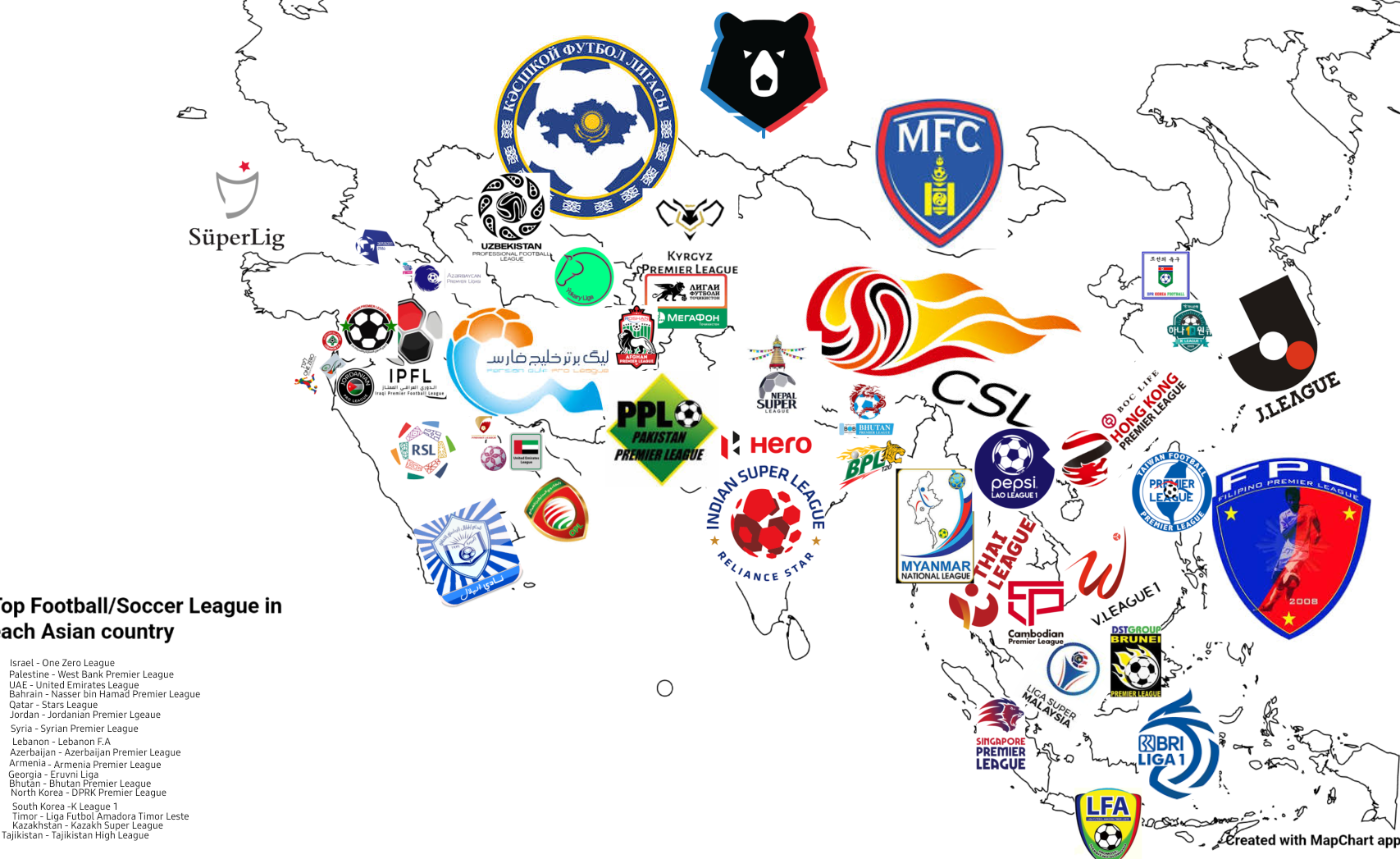 The Best Football Manager 27 Save for Every League in the Game