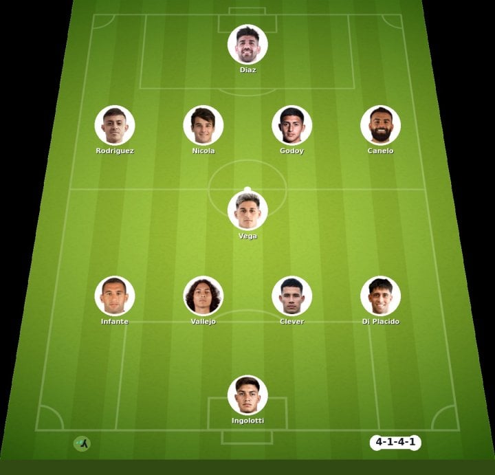 Tucumán vs Rosario match lineup | Argentine Primera División · 18 Oct 2026